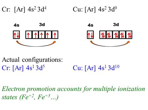 fe+3 electron configuration